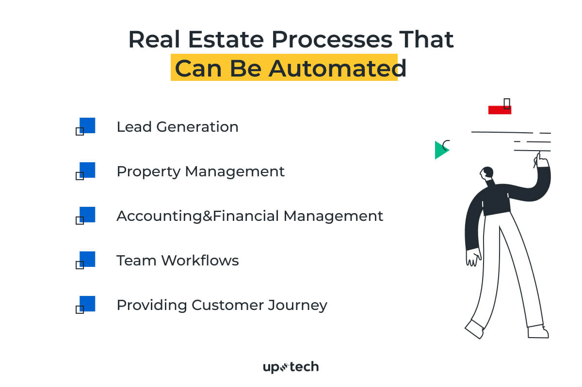 Automation in Real Estate How to Use It to Boost Your Business?